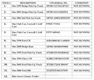 List of Surplus Items for Bid